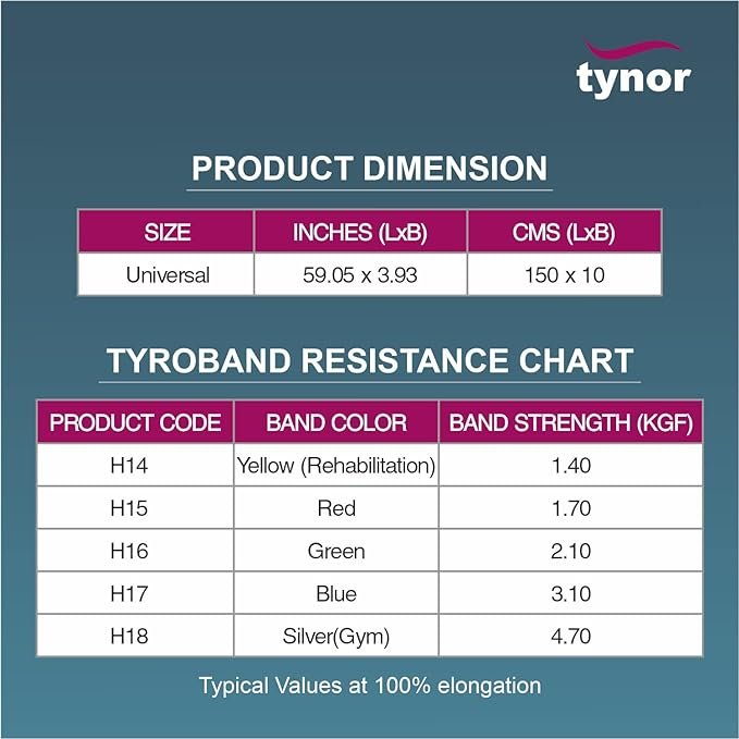 Tynor Tyroband 1.7, Universal Size, 1 Unit