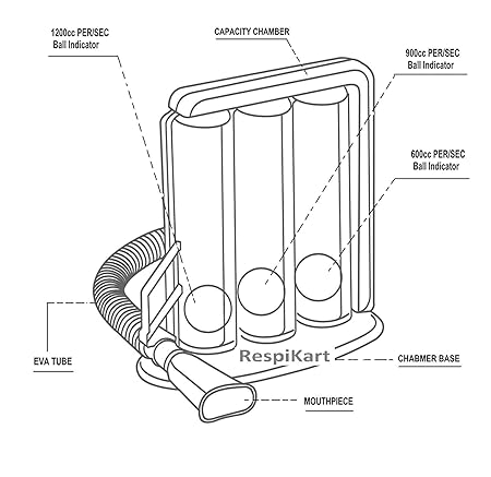 Medisafe Respirometer 3 Ball Respiratory Exerciser