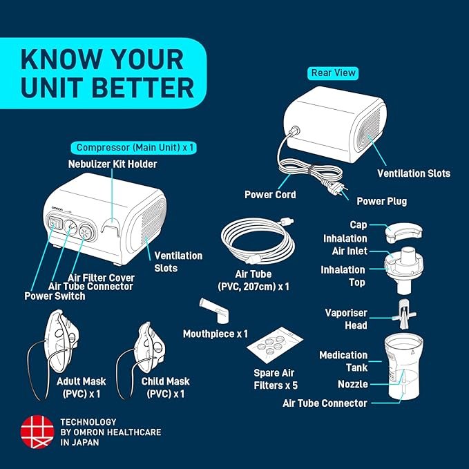 Omron NE C28 Compressor Nebulizer For Child and Adult