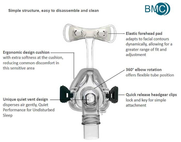 GHS BMC iVolve N2 Nasal Mask