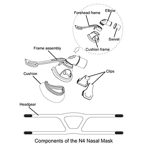 GHS BMC N4 Nasal Mask